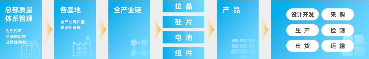 尊龙凯时官网--首页登录入口