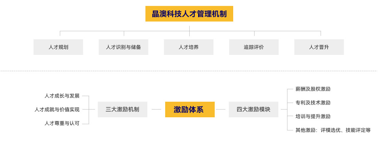 尊龙凯时官网--首页登录入口